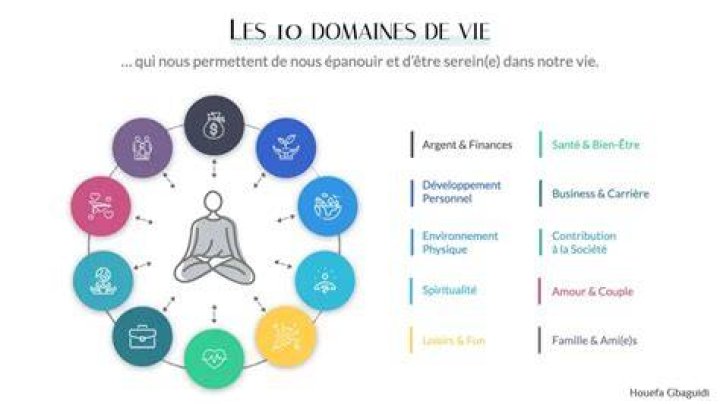 Autres aspects de sa vie personnelle