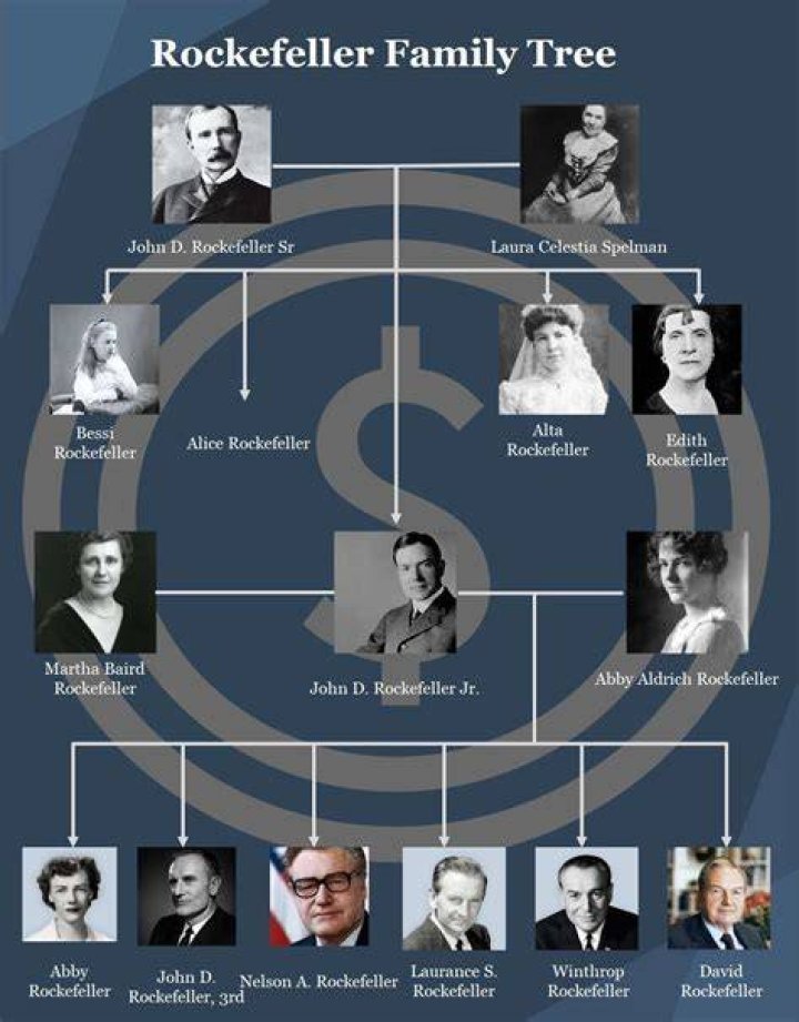 Connexion avec la famille Rockefeller