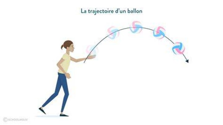 La trajectoire de carri&egrave;re