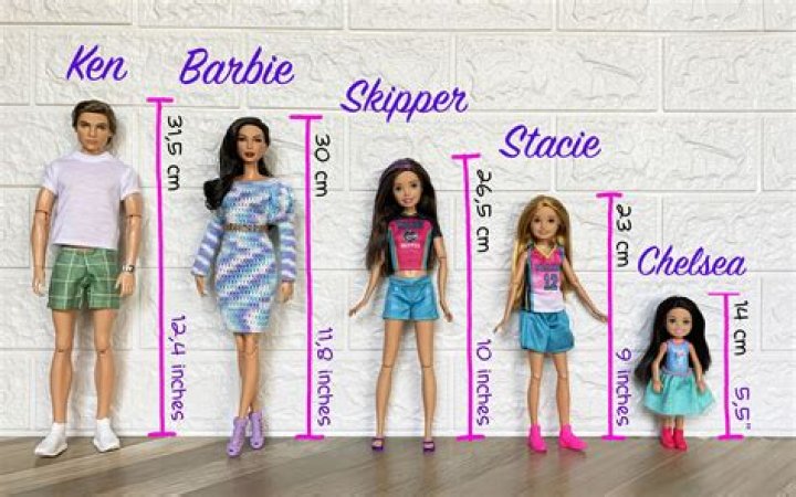 Mini Barbie Height
