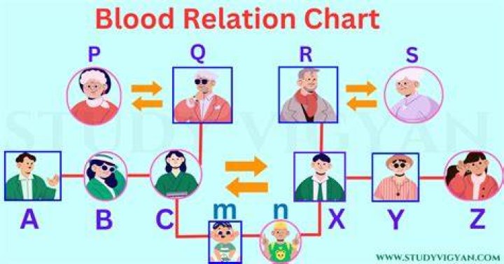 Relation