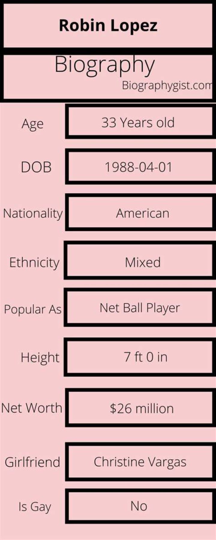 Robin Lopez Biography Infographic