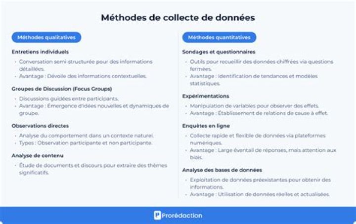 Une approche de collecte de fonds unique